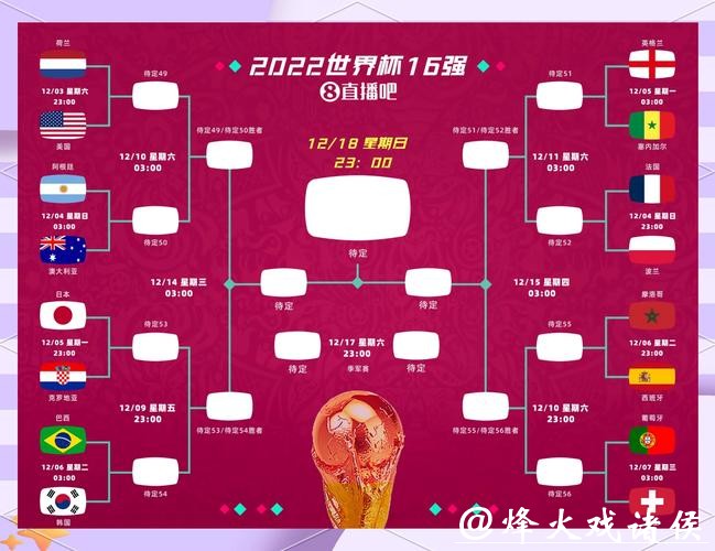 世界杯比分预测的五大核心方法