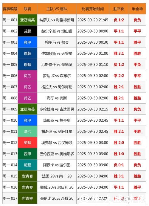 世界杯投注如何平衡风险与回报