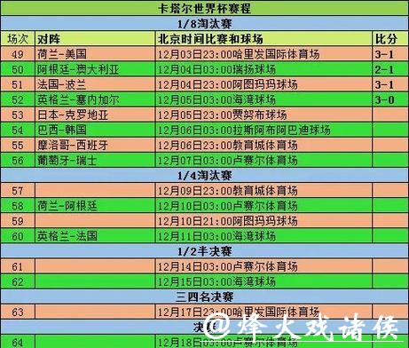 世界杯赛事直播阵容分析与赛前预测