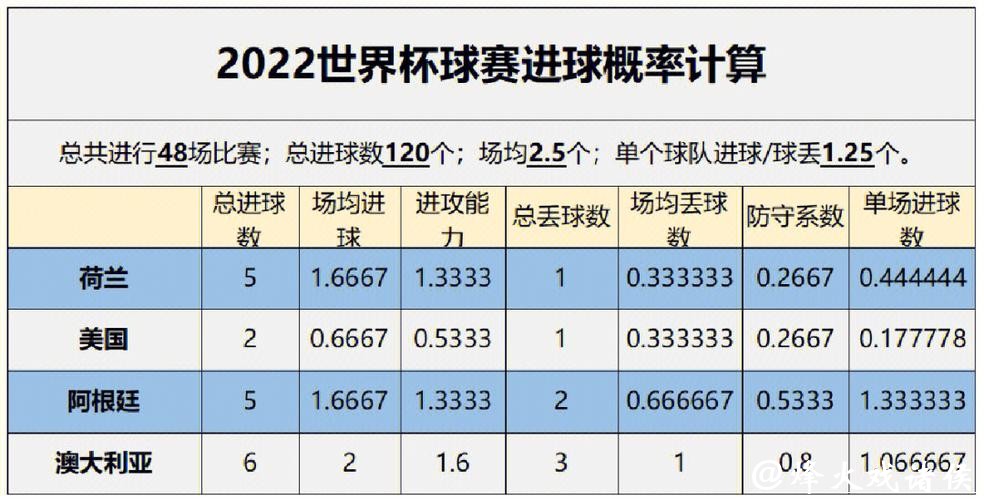 利用历史数据预测世界杯下注的胜负结果