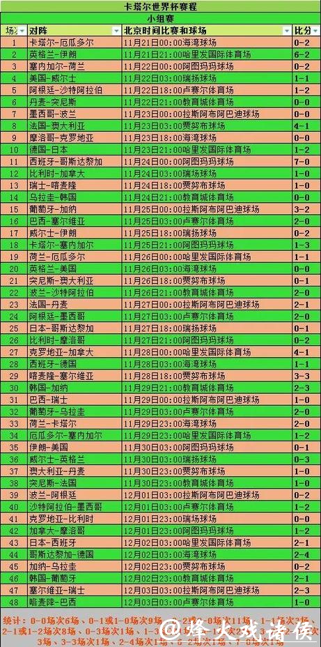 2026世界杯下注前的赛事数据分析方法