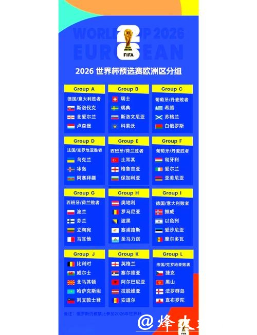 2026世界杯外围赛有哪些分组看点